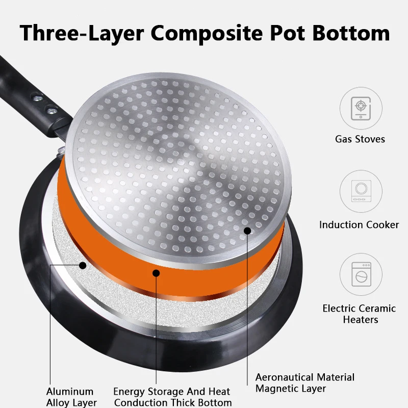 Padella Antiaderente 18/22/26C - Mini Pancake Griddle recensione e prezzo
