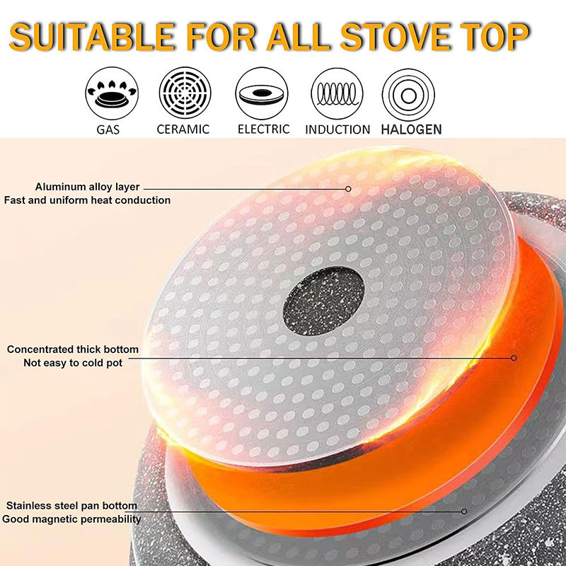 Padella Antiaderente in Cerami - Mini Pancake Griddle recensione e prezzo